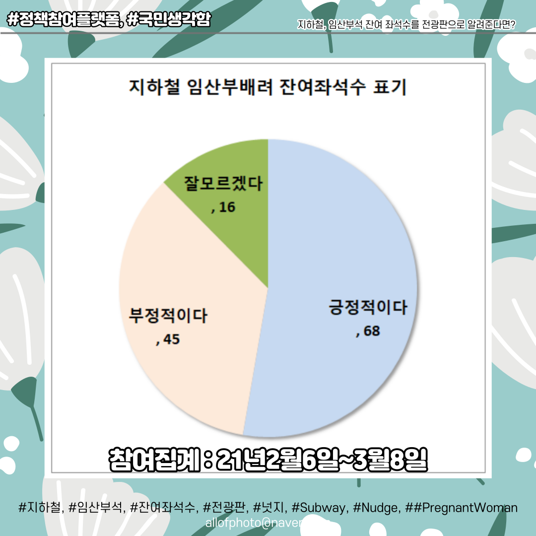 결과