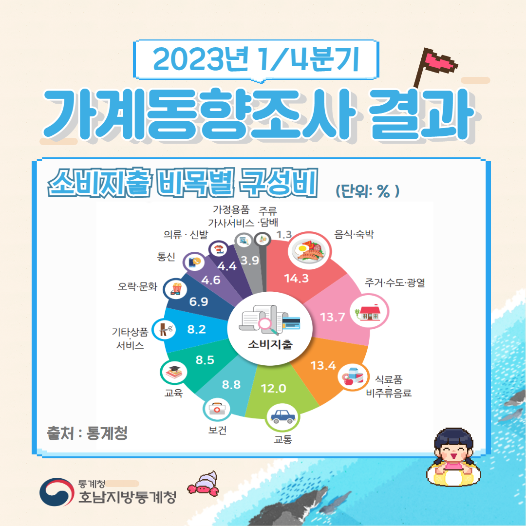 2023년 가계동향조사 결과