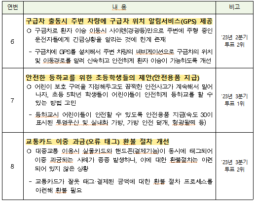 올해의 생각 후보작 