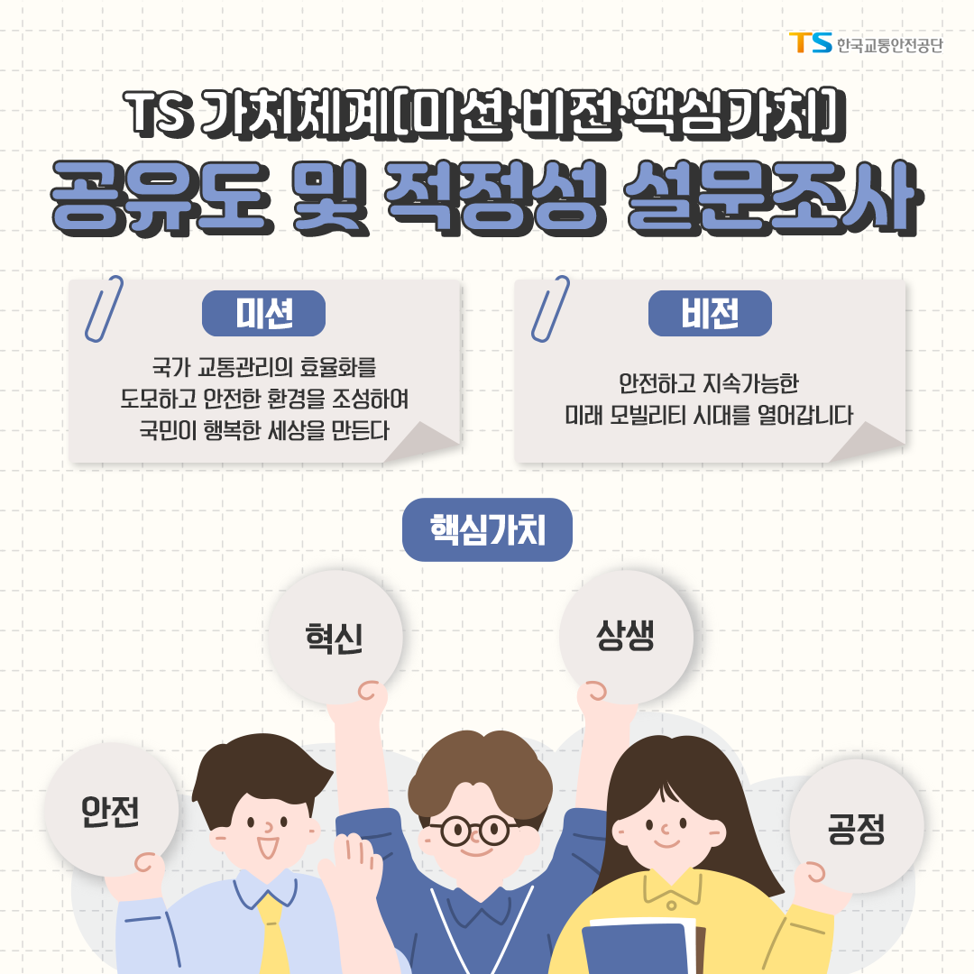 TS 가치체계 공유도 및 적정성 설문조사