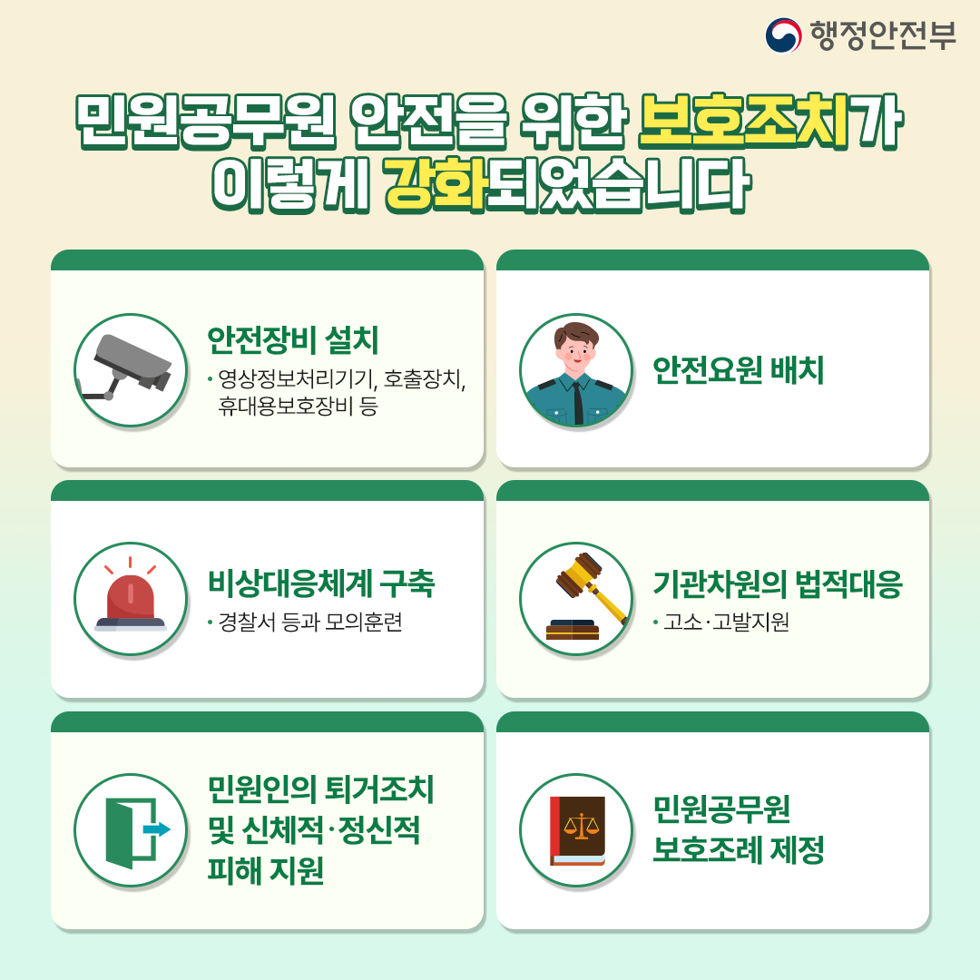 보호