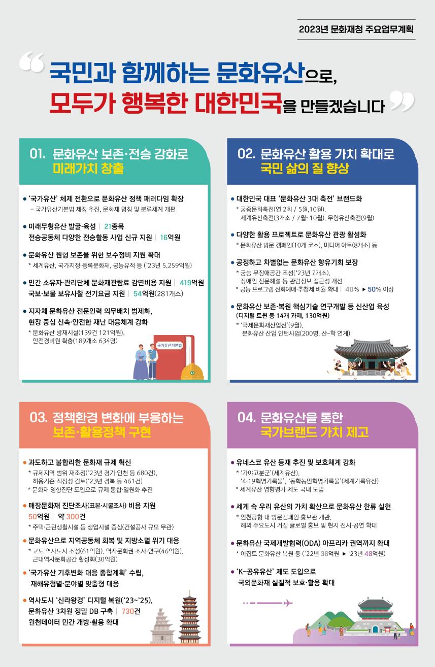 2023 문화재청 주요업무계획 