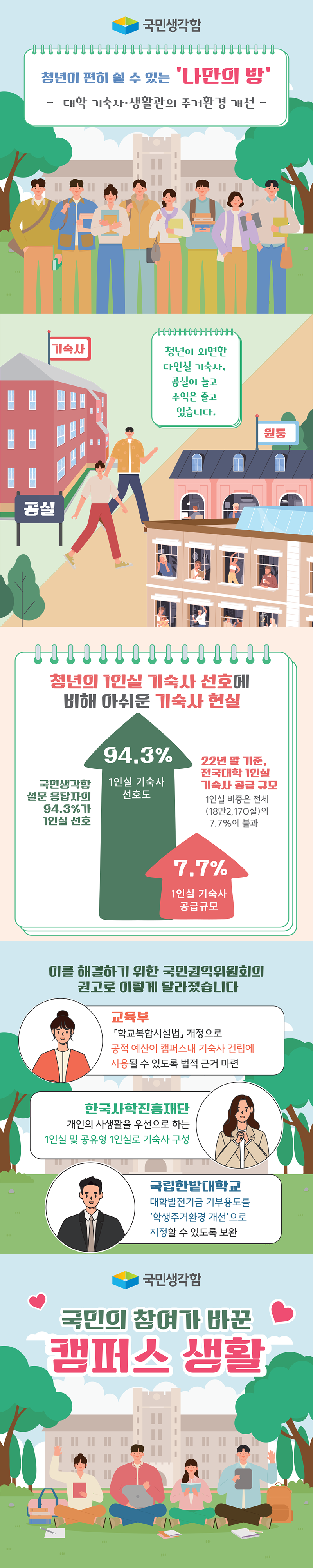 청년이 편히 쉴 수 있는 '나만의 방' - 대학 기숙사·생활관의 주거환경 개선