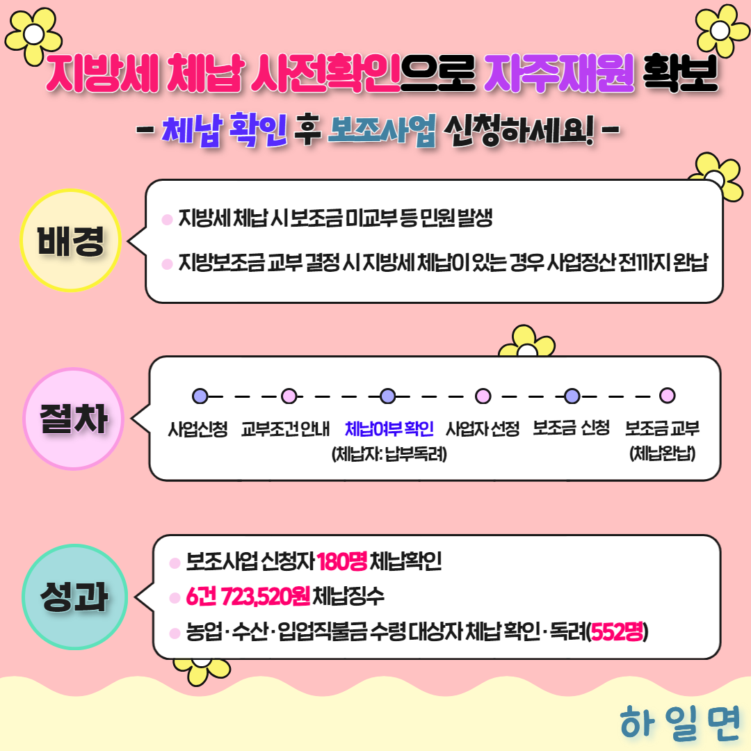 보조금 사업신청 시 지방세 체납 사전 안내