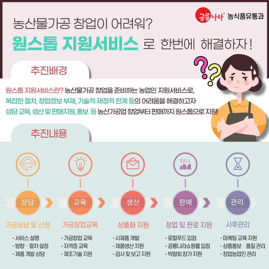 농산물가공 창업을 위한 원스톱 지원 서비스 실시