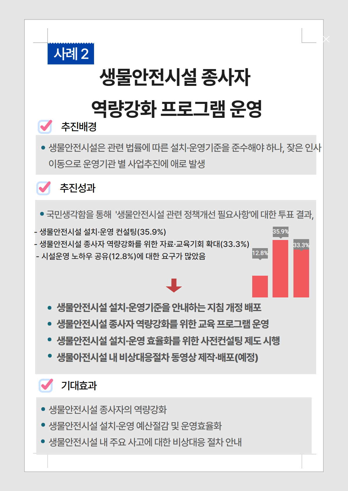민원행정제도 개선 우수사례 평가