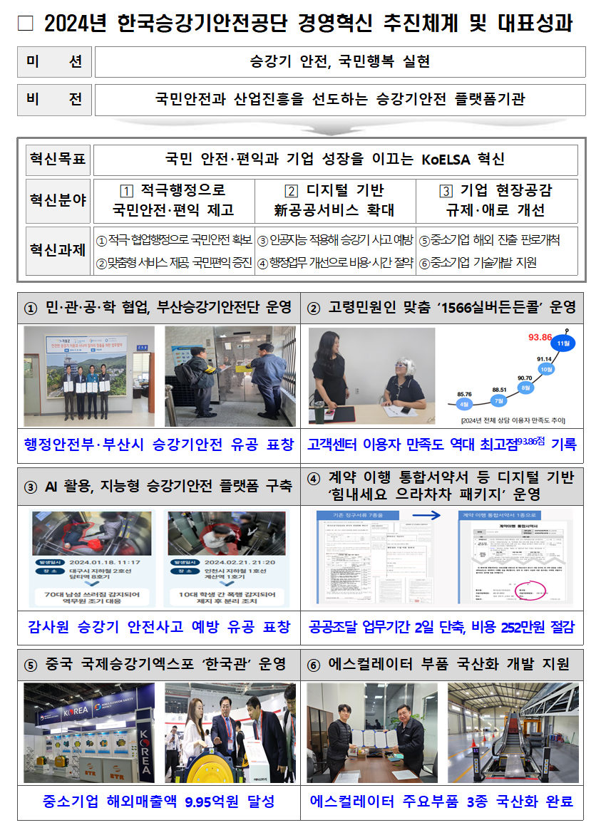 경영혁신 추진체계