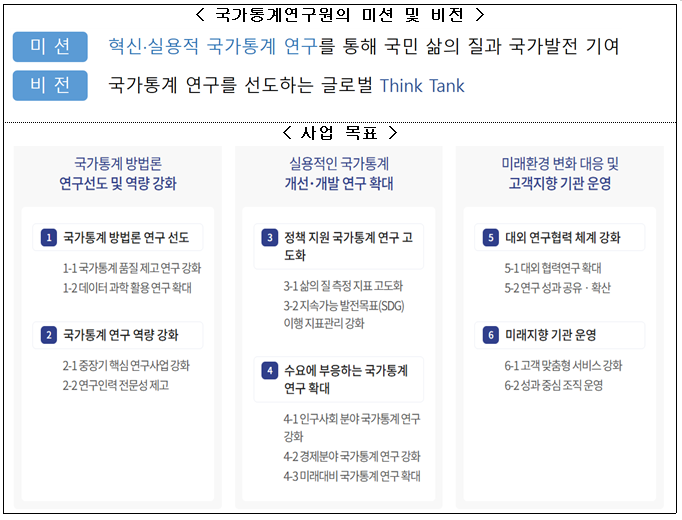 국가통계연구원의 미션 및 비전