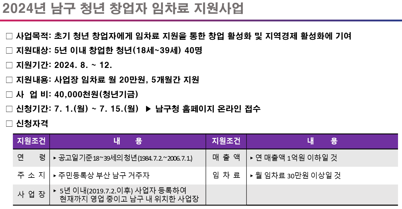 청년 창업자 임차료 지원