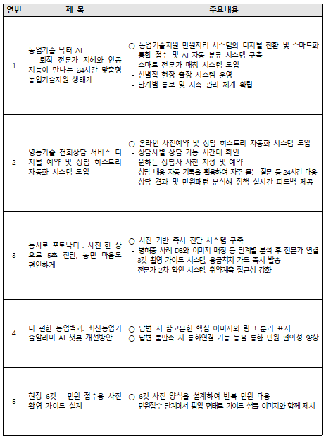 아이디어 현황(5종)