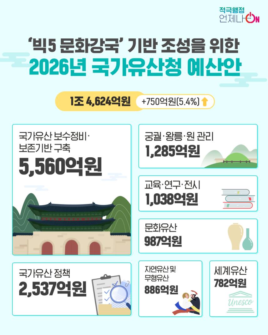 예산안2