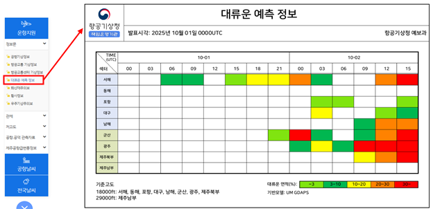 대류운 예측정보 서비스 예시이미지