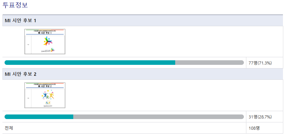 MI 선호도 조사 결과