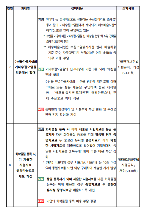 2024년 하반기 환경부 규제혁신 우수사례 후보(7~8)