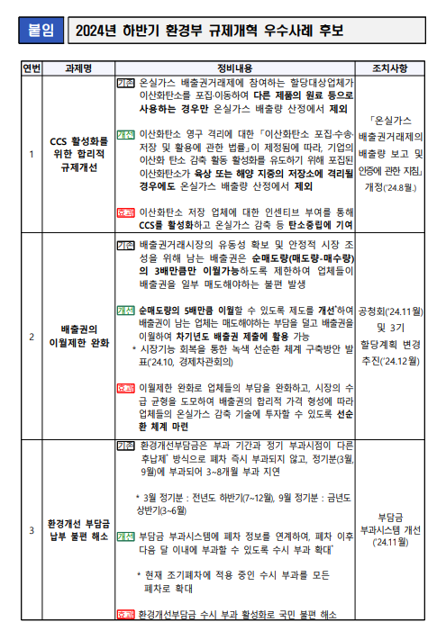2024년 하반기 환경부 규제혁신 우수사례 후보(1~3)