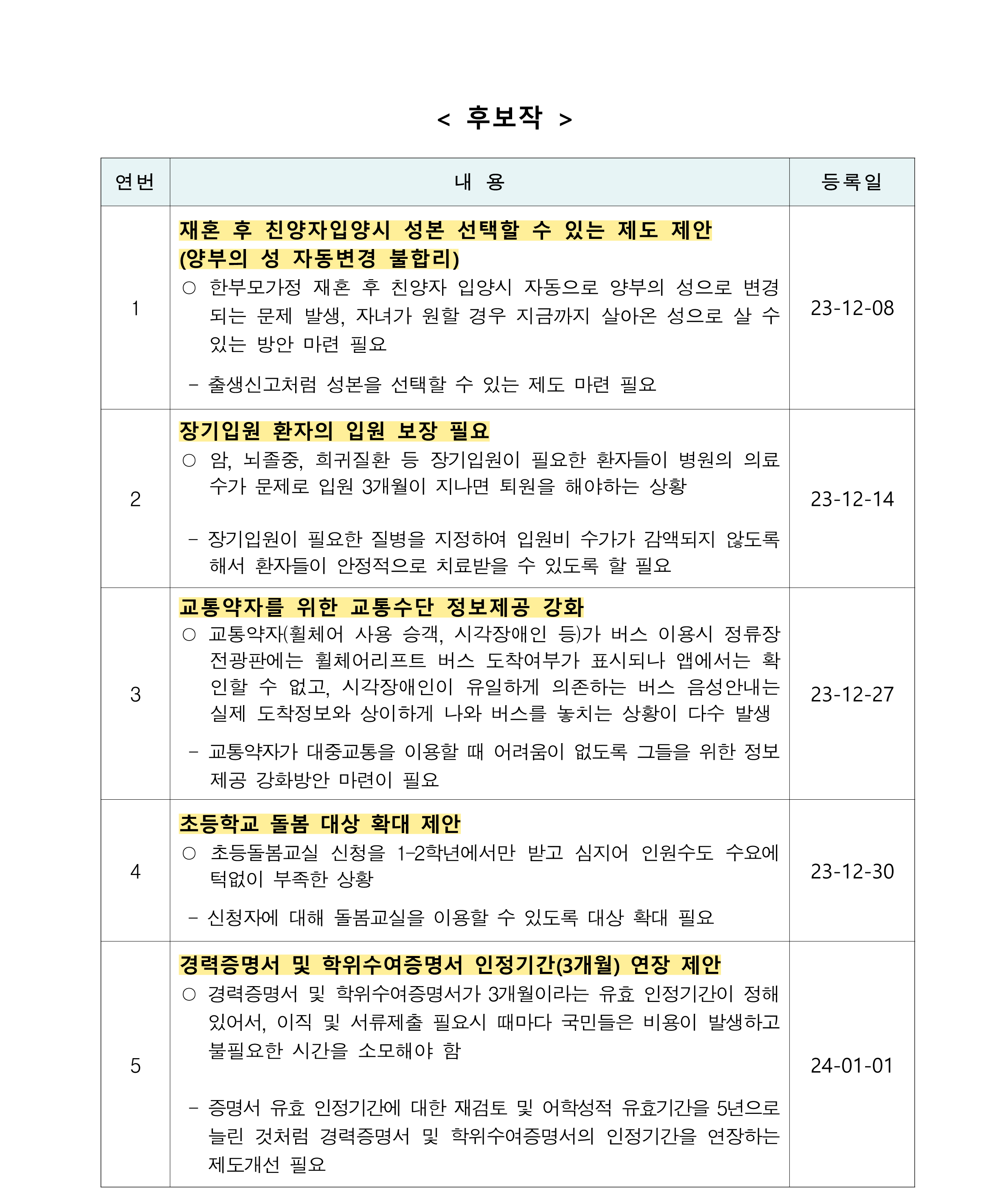후보작1