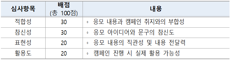 심사기준