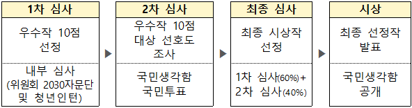 심사 일정
