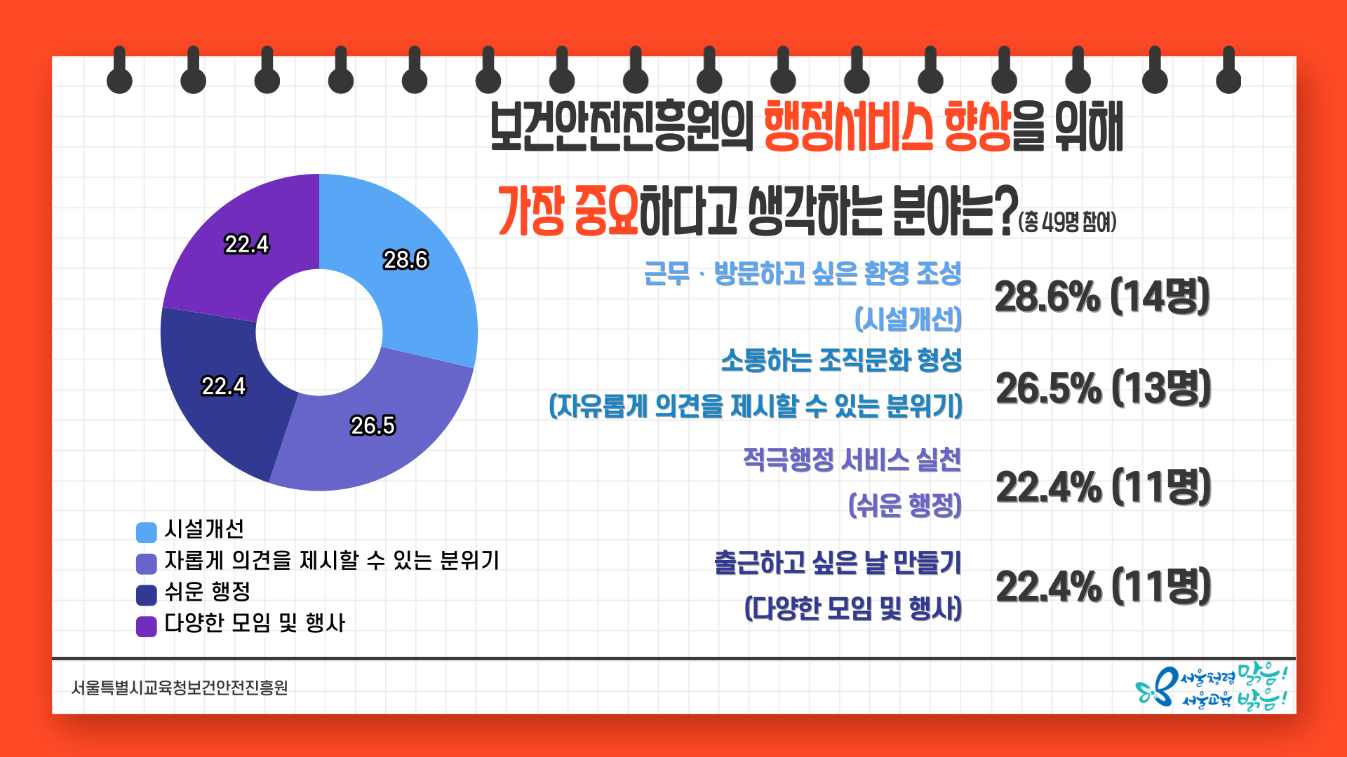 설문 결과 보고