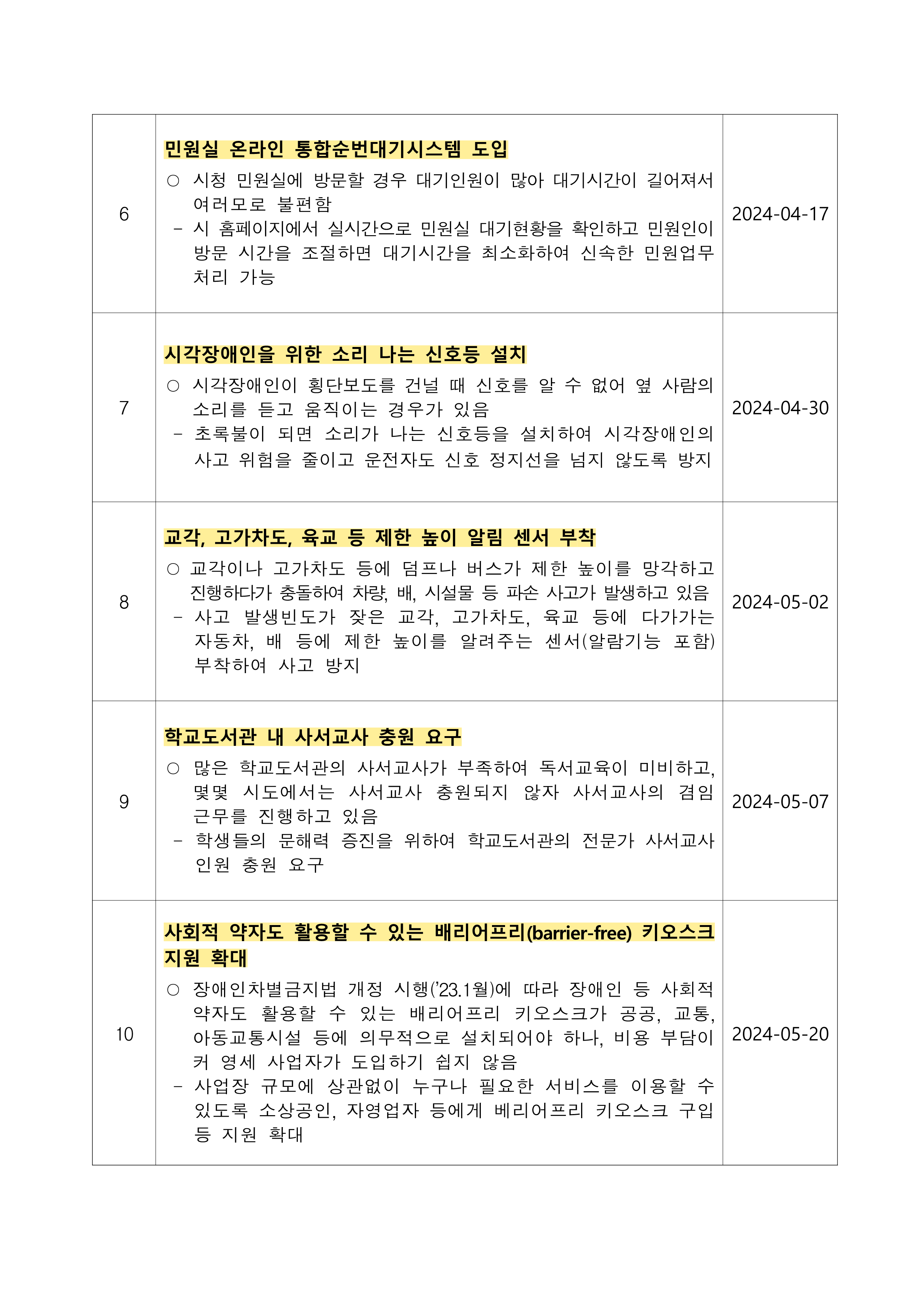 후보작2