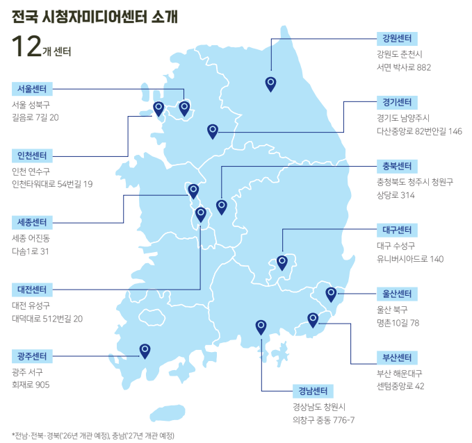 시청자미디어센터
