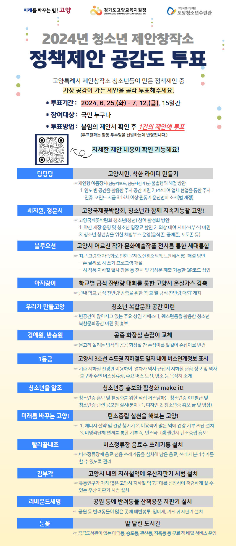 제안창작소 공감도 투표