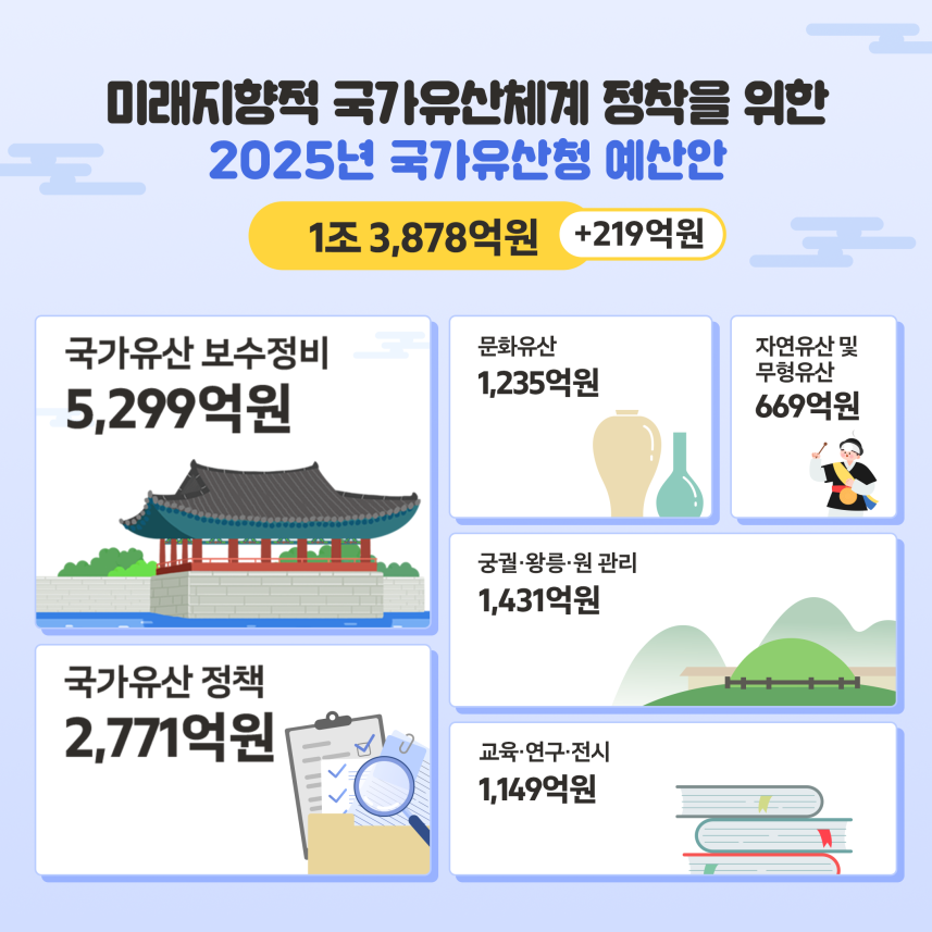 25년 예산안2