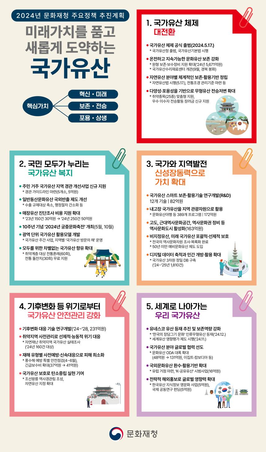 24년 주요업무계획