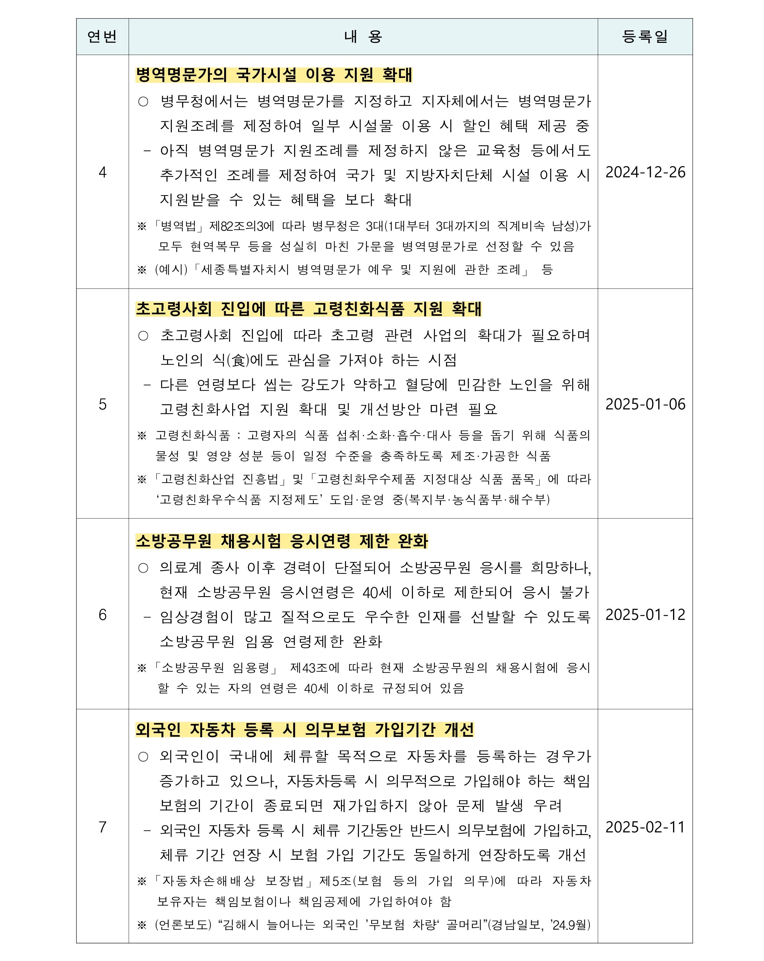 후보작 목록2