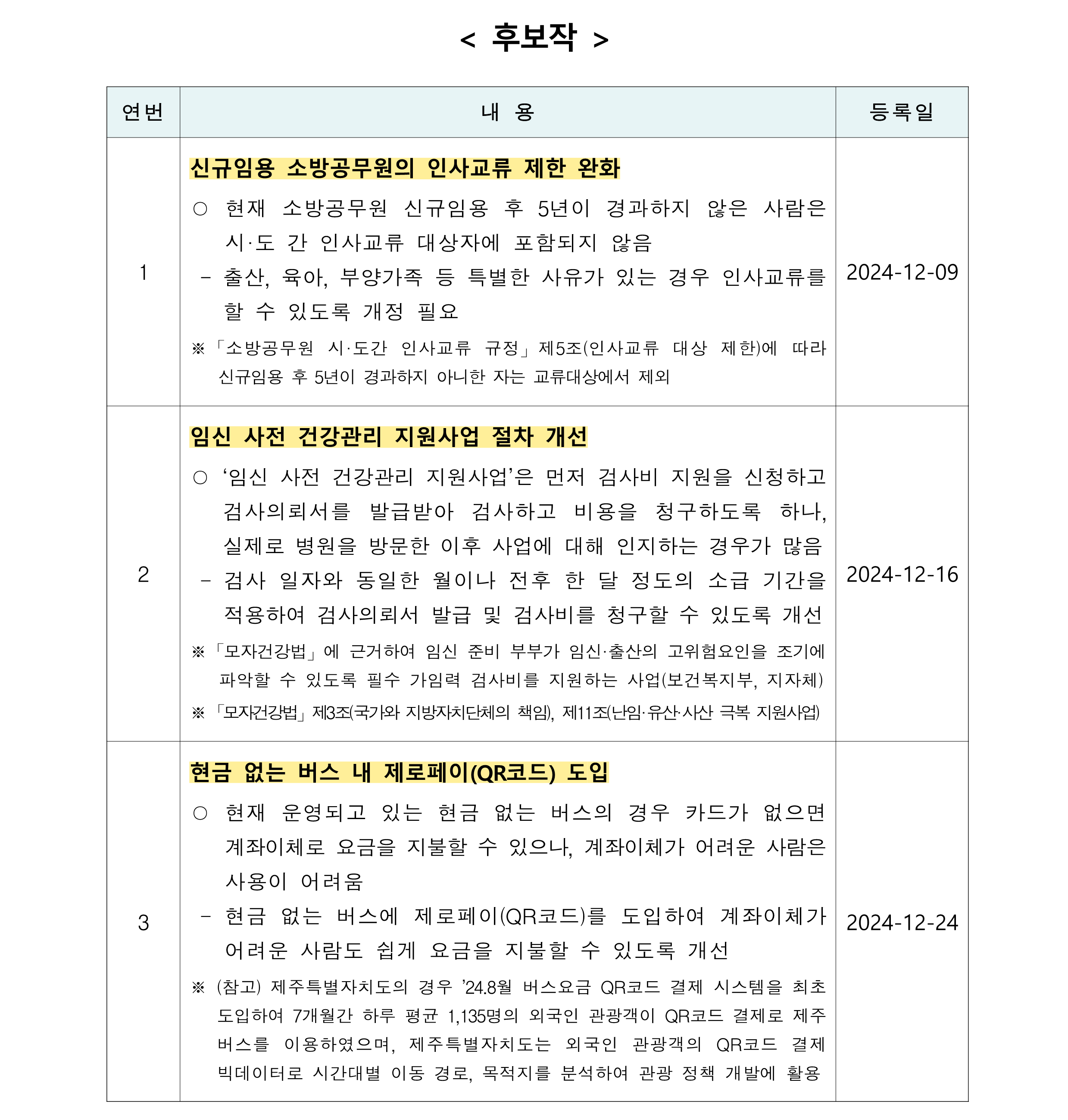 후보작 목록1