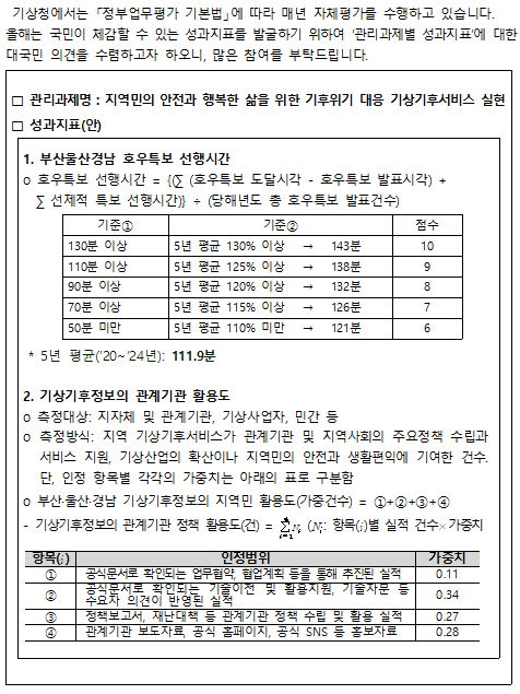 설문조사