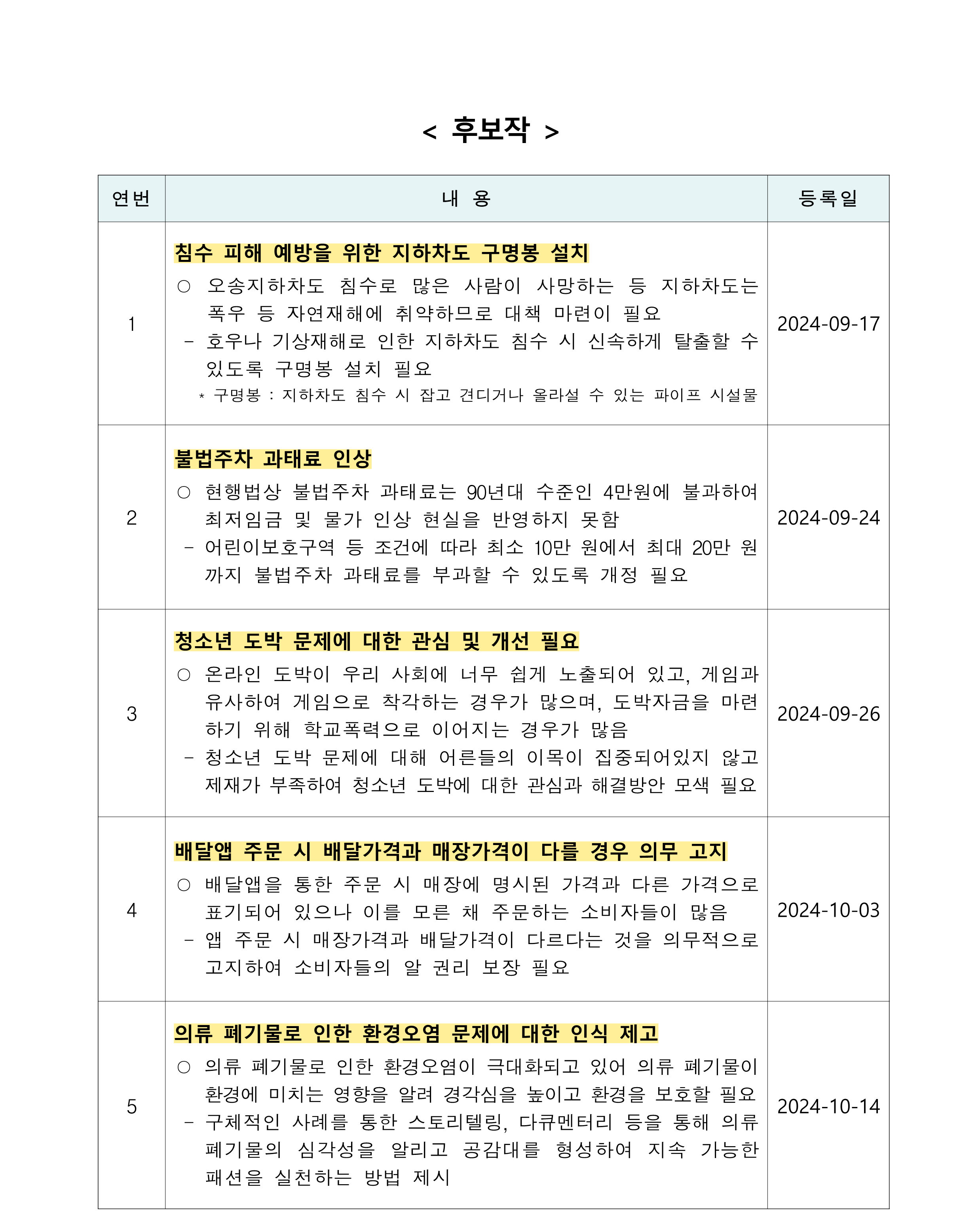4분기 우수안건 후보작 목록1