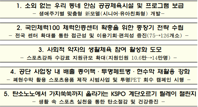 서울올림픽기념국민체육진흥공단