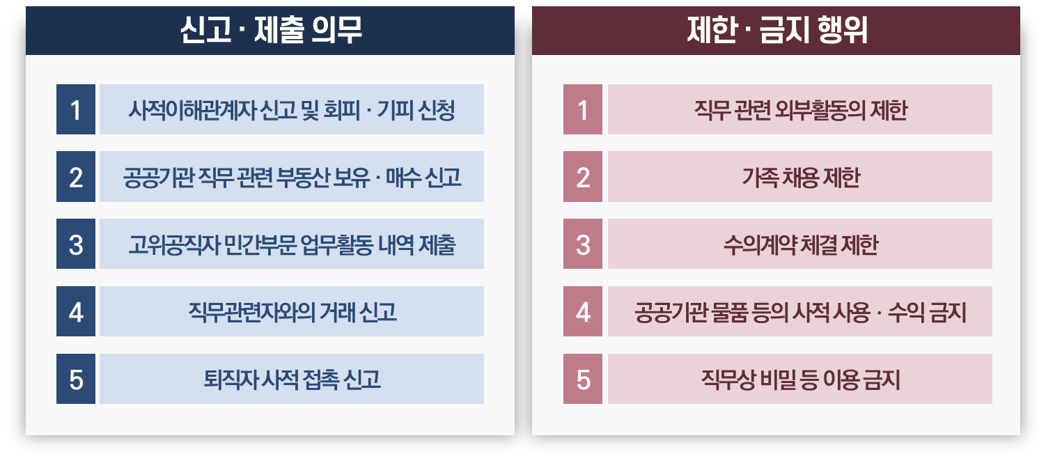 이해충돌방지법 소개표