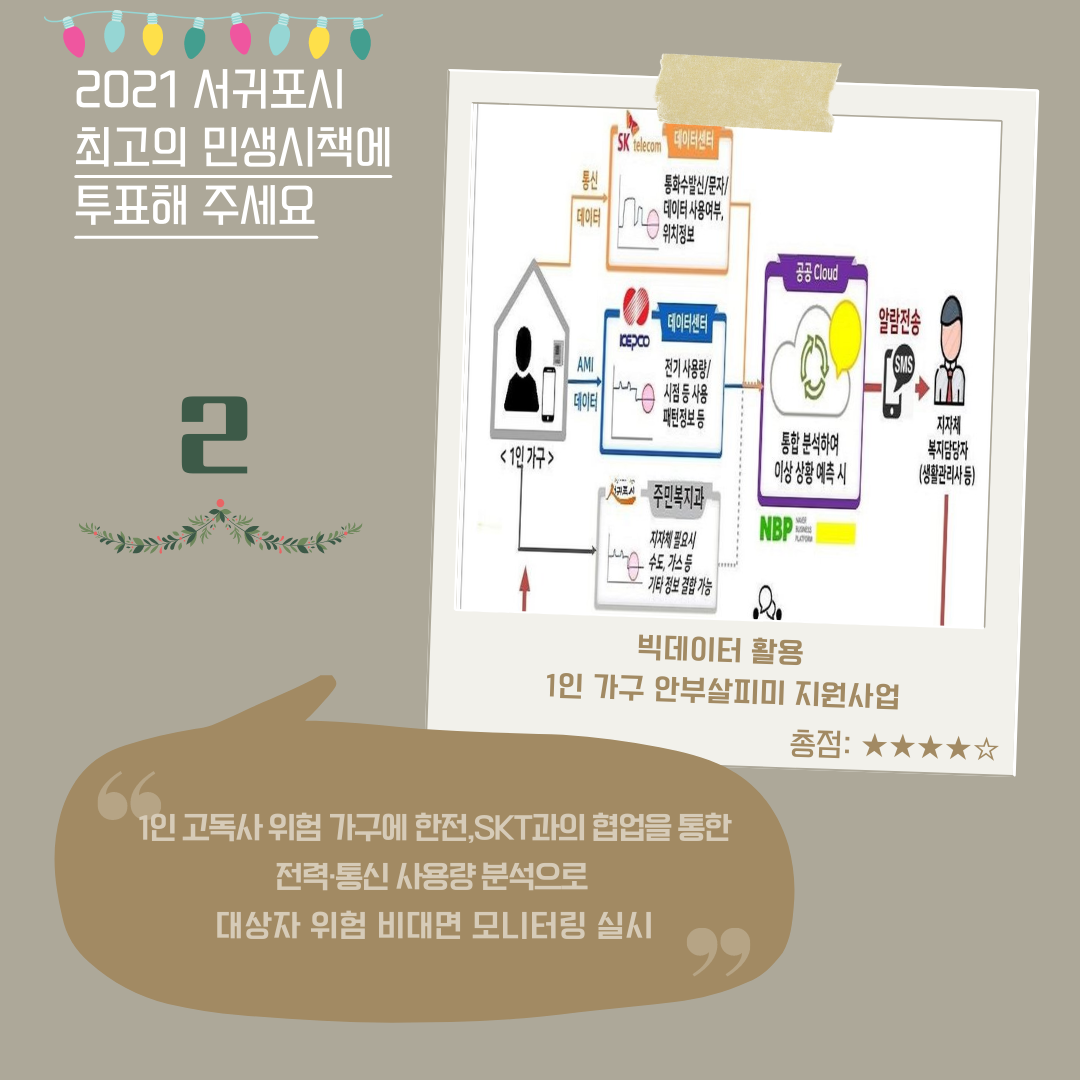 2. 빅데이터 활용 1인 가구 안부살피미 지원사업