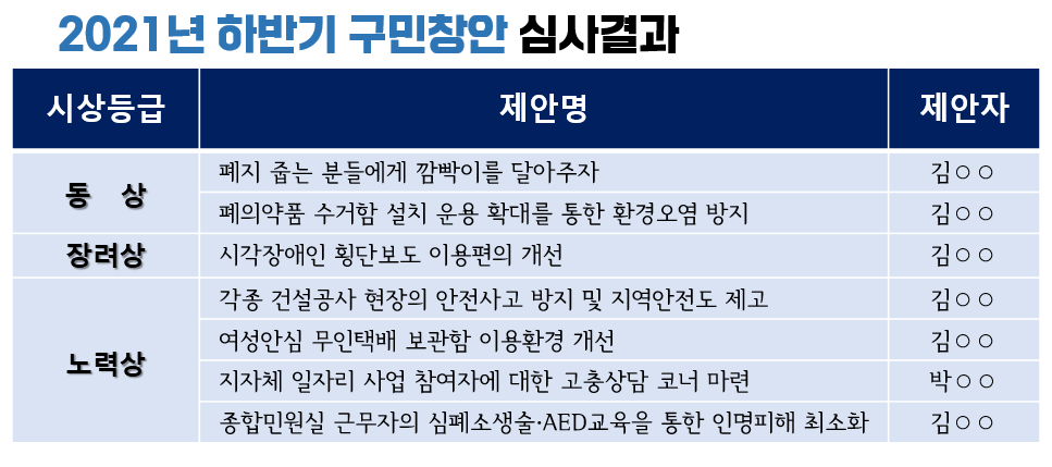 ㅇ