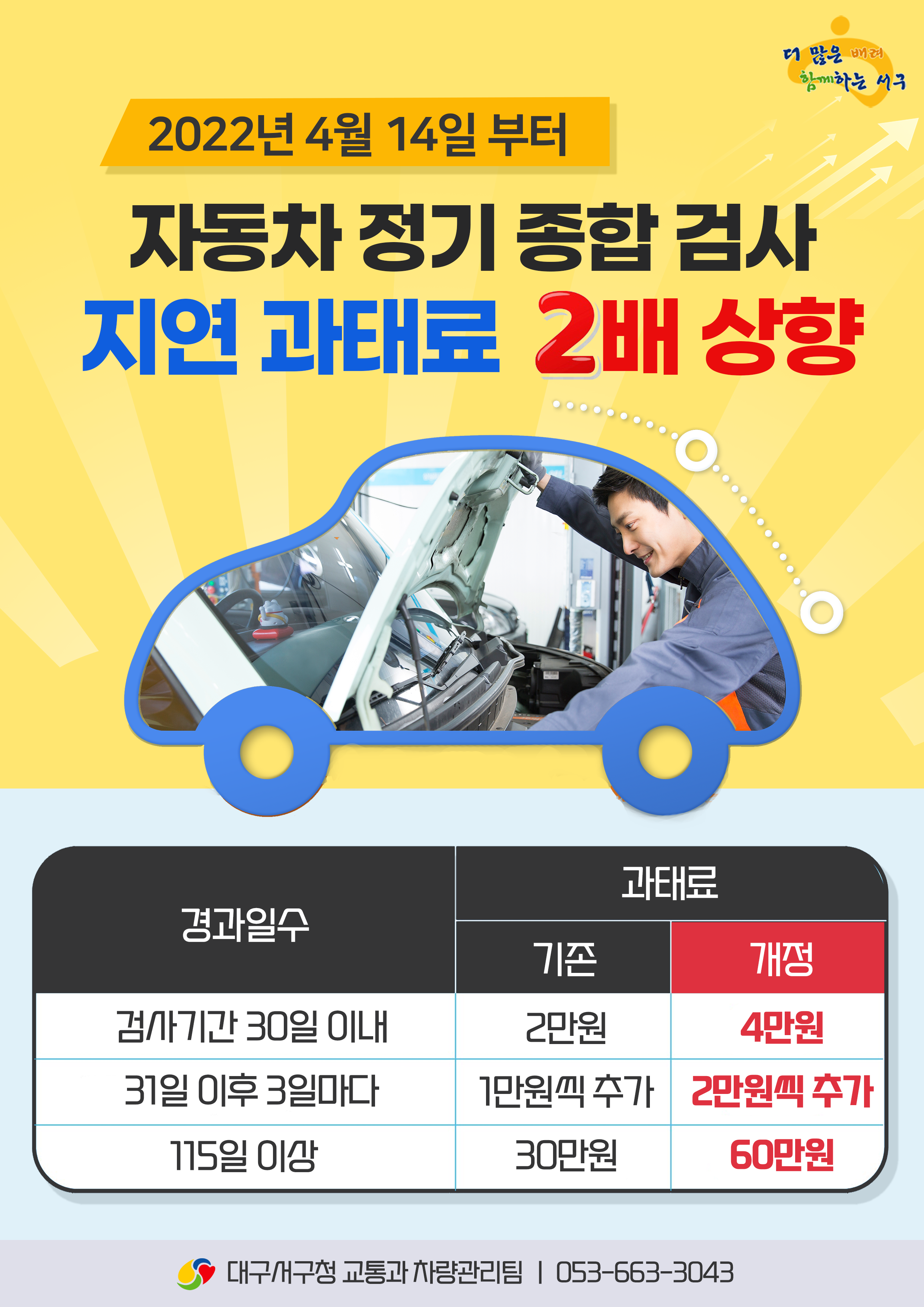 자동차 정기 검사 과태료 2배 상향