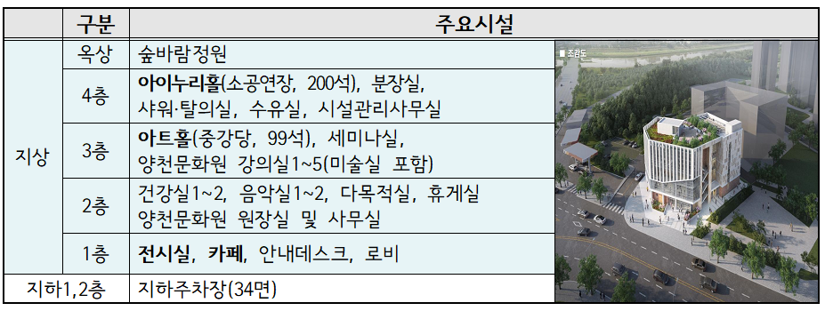 갈산문화예술센터