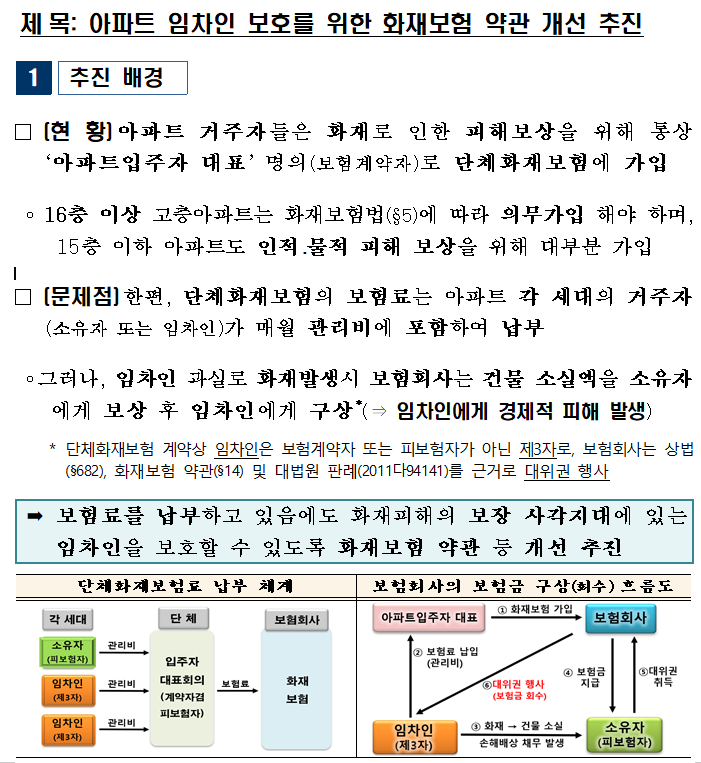 화재보험개선