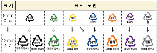 분리배출표시도안