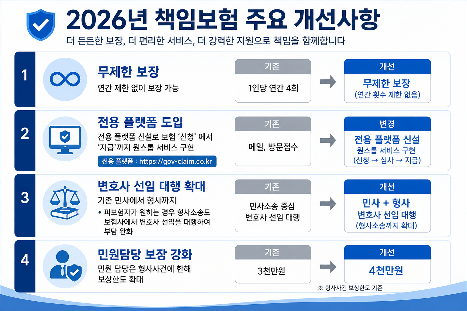 26년 주요 개선사항