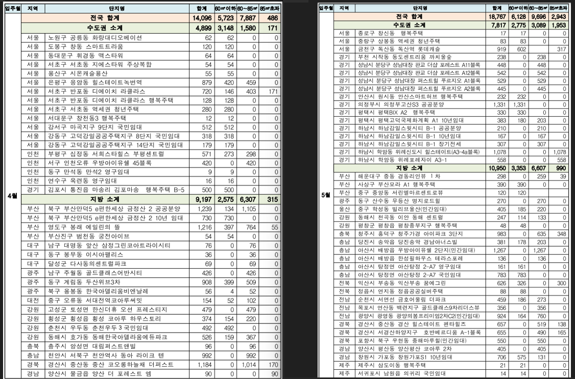 2021년 4월입주