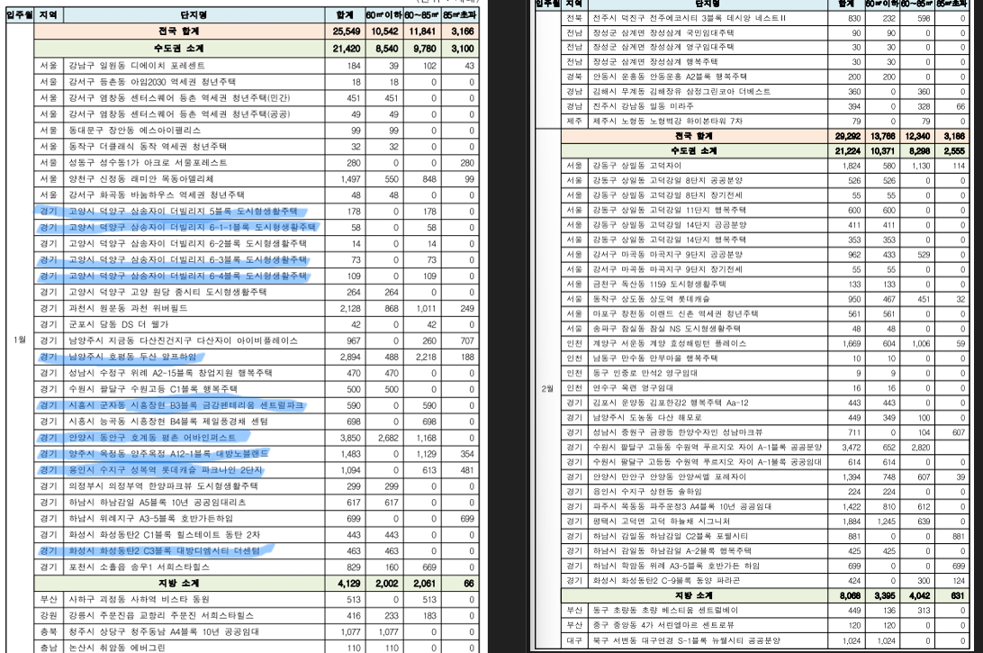 2021년 1월 입주