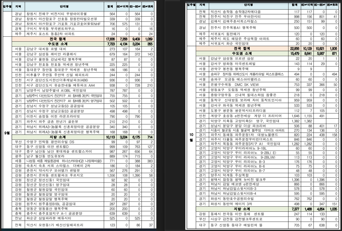 2021년 9월입주