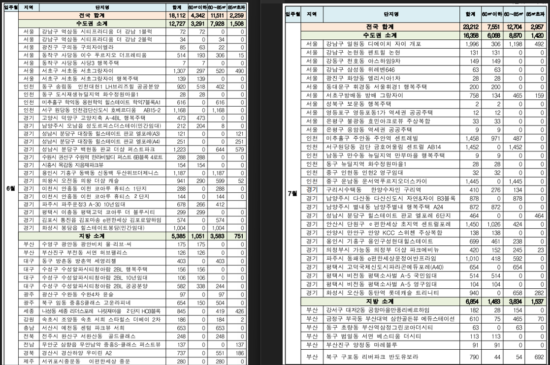 2021년 6월입주