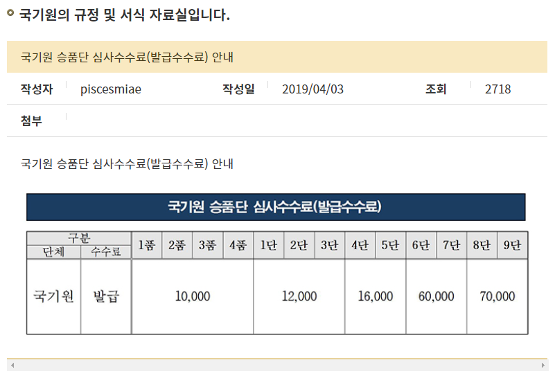 국기원수수료