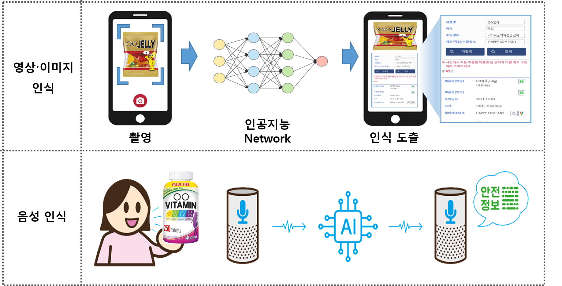 이미지 및 음성 인식 기반 안전정보 검색 서비스 예시