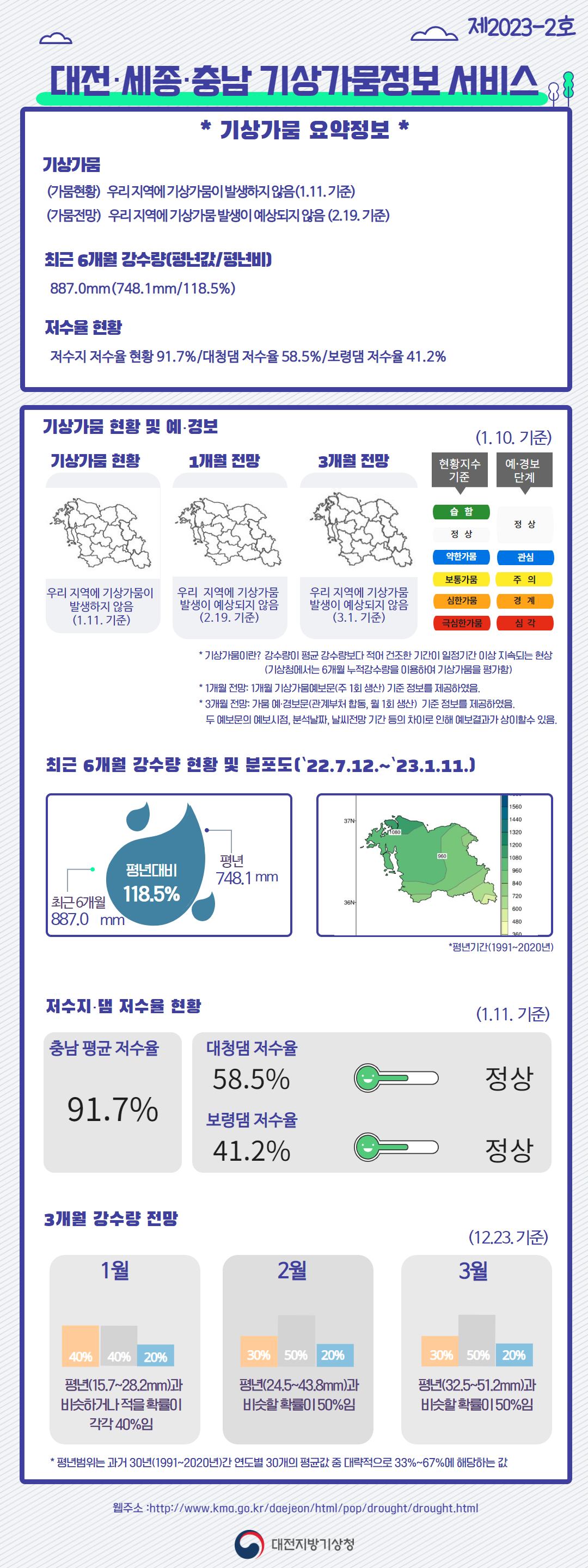 기상가뭄정보 서비스 