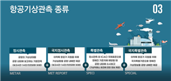 PPT교육(음성설명)