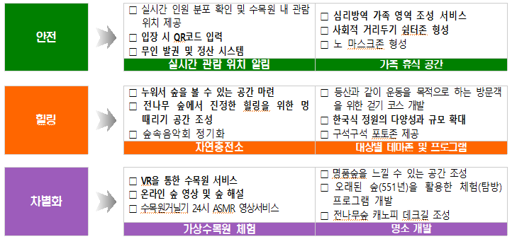 도표